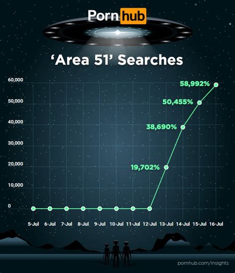 area51.porn|Area 51 Porn Videos .